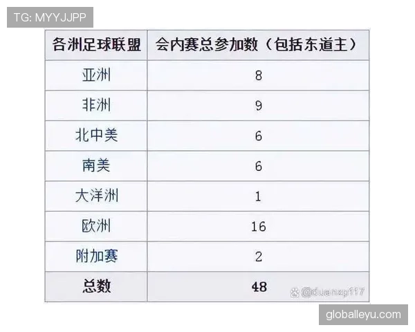 2026世界杯12个小组怎么分组规则有哪些变化 2026世界杯12个小组怎么分组规则有哪些变化